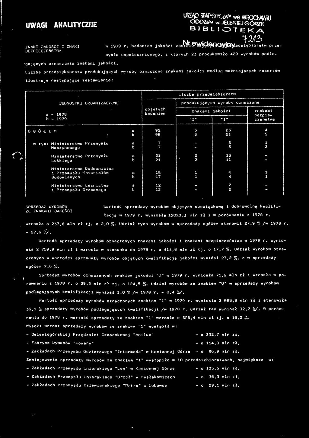 Lcza przedsęorstw produkujących wyroy oznaczone znakam Jakośc według ważnejszych resortów lustruje następujące zestawene: USĄD 3fA7VSV(.4VV w?ocłmtu ODDZlAt w /ELENłEJ ÓÓRZK LOTEKĄ m.