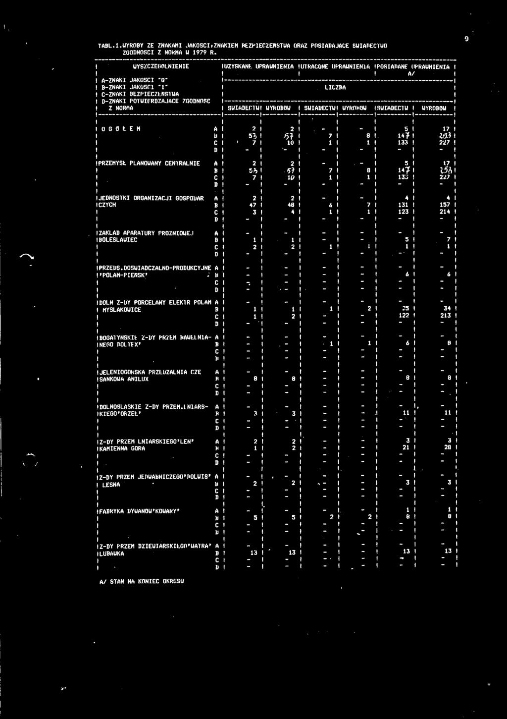 ŚWADECTW WYROOU 0 G 0 t E M A 2 2 5 7 f 5% 6ł 7 8 4? C 7 0 33 227 D ł t PRZEMYŚL PLANOWANY CENTRALNE A 2 2 5 7 53) 5?