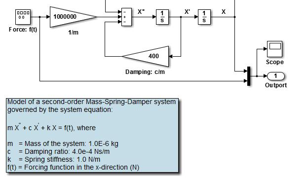 SIMULINK Coder- przykład Model obiektu prosty układ