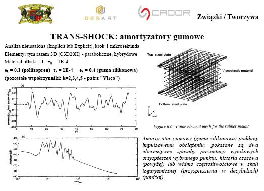 2.2 Modele Materiałowe - specyfika MES Ćwiczenia praktyczne z elementami wykładu Ukazane są tu najważniejsze modele materiałowe stosowane w