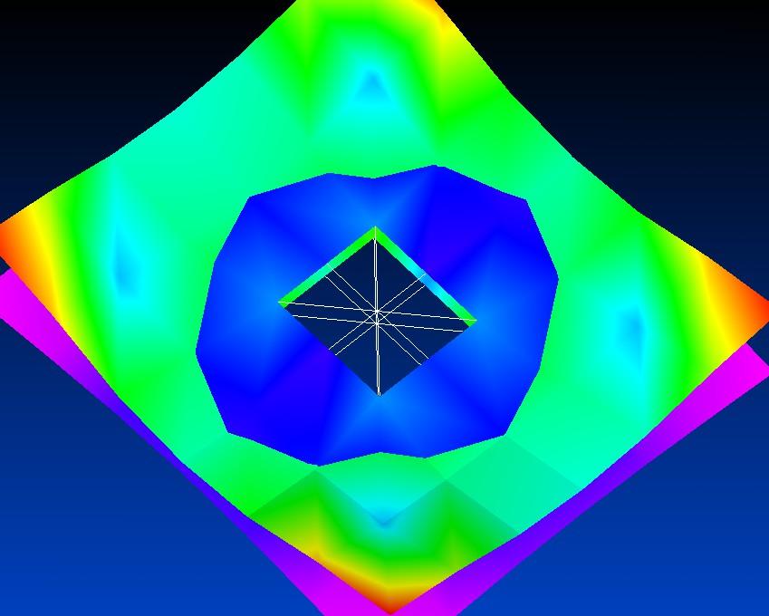 3.2. Sztuka dyskretyzacji Zajęcia warsztatowe oparte na HW / HyperMesh Prawie cały czas zajęć poświęcony jest ćwiczeniom w środowisku HyperMesh - wiodącym pod względem łatwości i efektywności