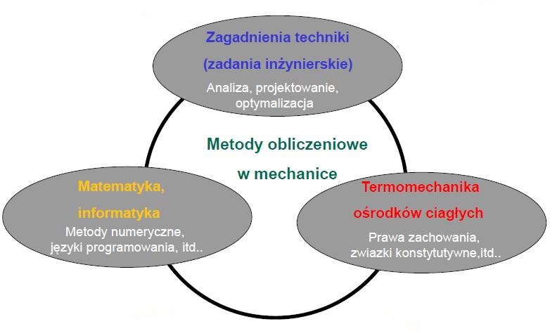 1.1. Przegląd