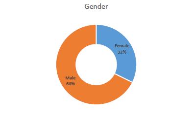 Menadzer sportowy 40%
