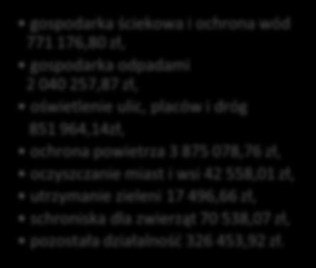 doskonalenie nauczycieli 85 073,86 zł, stołówki szkolne i przedszkolne 1 726 727,54 zł, realizacja zadań wymagająca