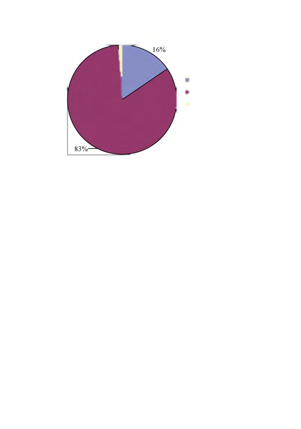 Rysunek 3. Średni odsetek pacjentów w okresie 2013-2015 wg płci.