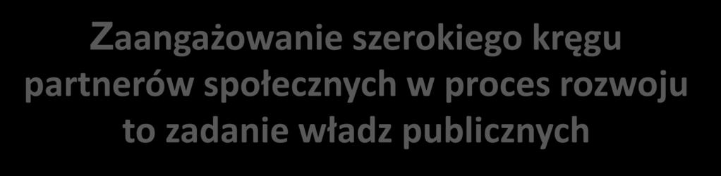społecznych w proces