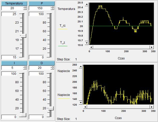 Agilent Vee Oto panel główny programu. Możliwość zmiany temperatury zadanej, współczynników Kp, Ki i Kd.