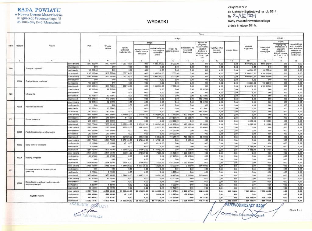 Załącznik RADA POWIATU nr 2 do UChWfały B~dżetoWej na rok 2014 Nr ul. Ignacego Paderewskisqo " B 05-100 Nowy Dwór Mazowiecki ~L(lS~/,'m~L( Rady Powiatu Nowodworskiego WYDATKI z dnia 6 lutego 2014r.