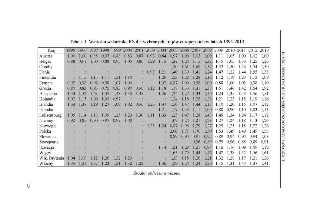Tabela 1.