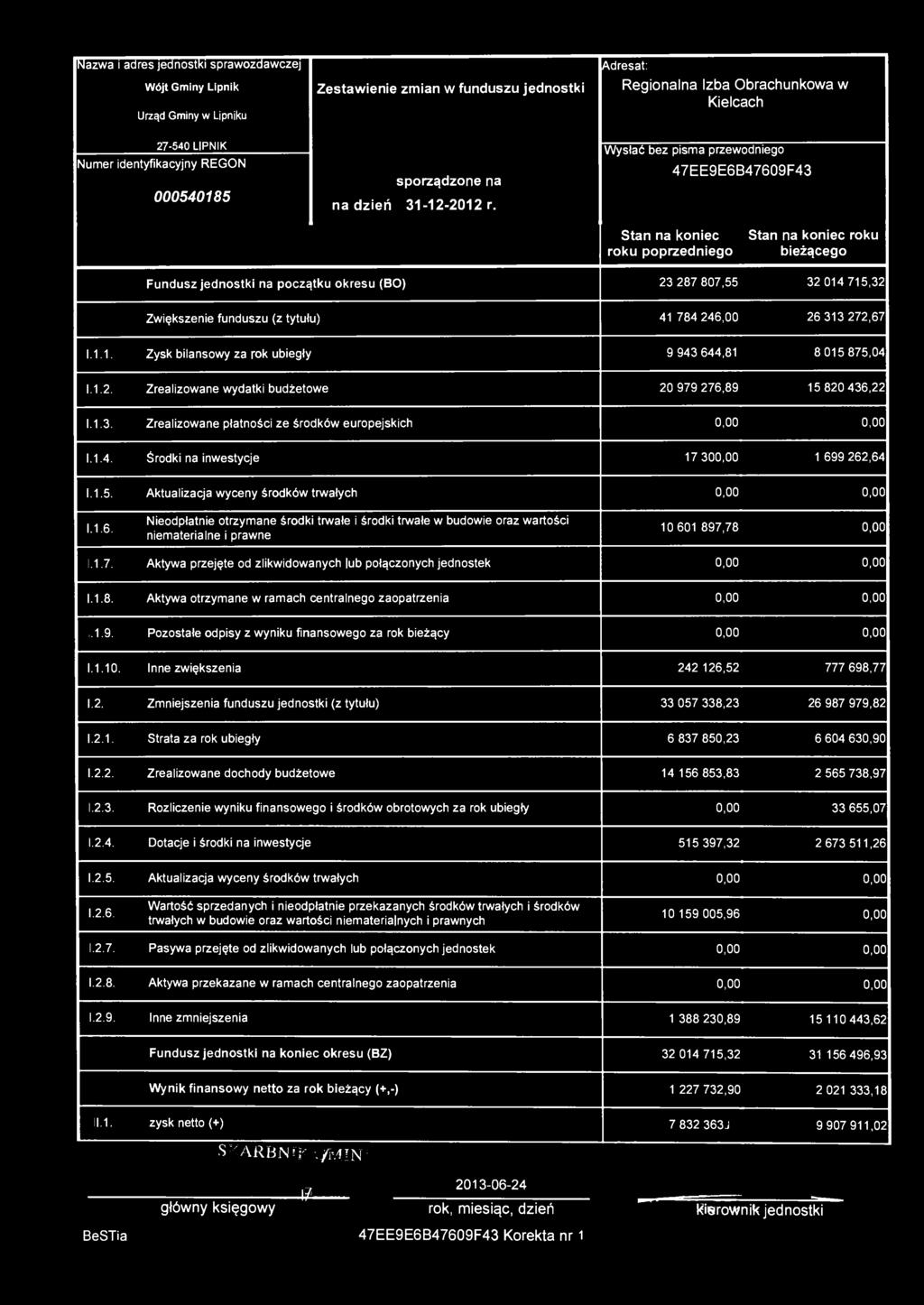 Mazwa i adres jednostki sprawozdawczej Wójt Gminy Lipnik Urząd Gminy w Lipniku Zestawienie zmian w funduszu jednostki Adresat: Regionalna Izba Obrachunkowa w Kielcach 27-540 LIPNIK Numer