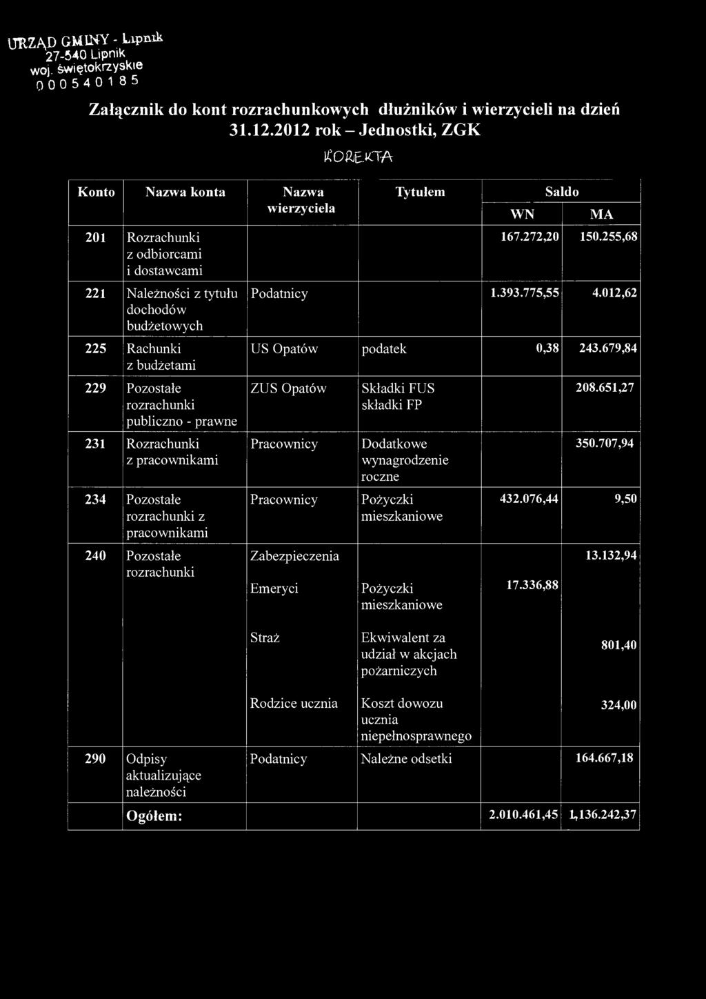 URZĄD GMINY - Lipnik 27-540 Lipnik woj. świętokrzyskie 000540185 Załącznik do kont rozrachunkowych dłużników i wierzycieli na dzień 31.12.