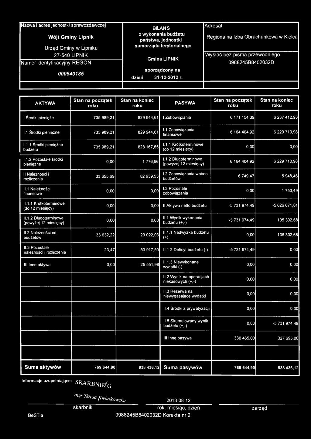 Nazwa i adres jednostki sprawozdawczej Wójt Gminy Lipnik Urząd Gminy w Lipniku 27-540 LIPNIK Numer identyfikacyjny REGON 000540185 BILANS z wykonania budżetu państwa, jednostki samorządu