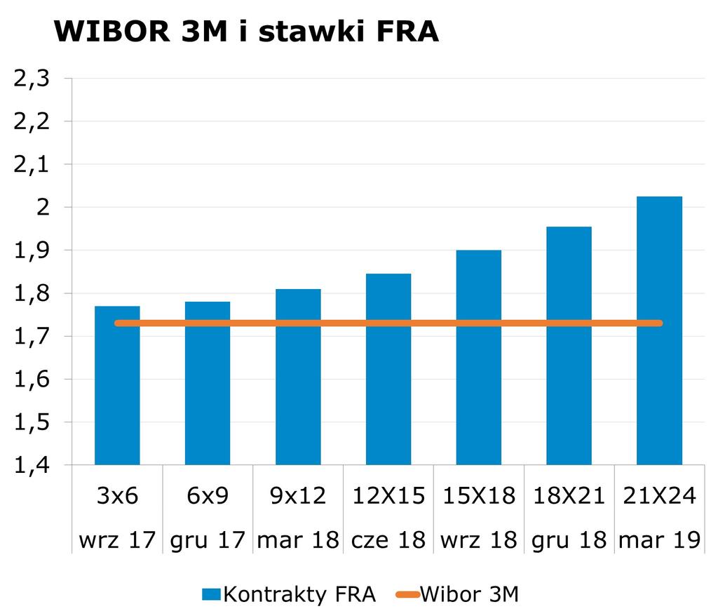 7425 10Y 2.62 2.66 9x12 1.75 1.81 CHF/PLN 3.8647 Uwaga!