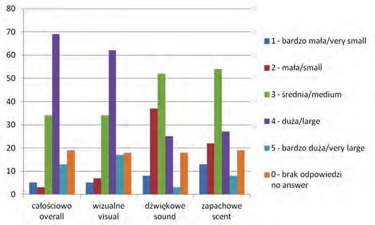 WARTOŚĆ KRAJOBRAZU DLA ROZWOJU TURYSTYKI W UZDROWISKACH 119 ankiety składający się z pięciu pytań dotyczących miejscowości uzdrowiskowych Nałęczów i Krasnobród, ich atrakcyjności, poziomu zagrożenia