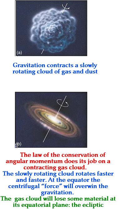 Informatyka 0/ NGC 444, 6 0 7 lat św Zasada zachowania momentu