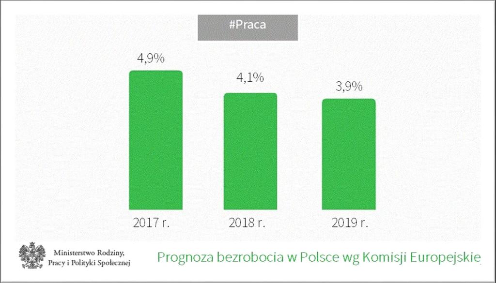wodno-kanalizacyjnych do domów prywatnych.