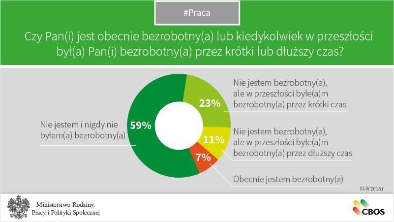 przyłączy do ich posesji.