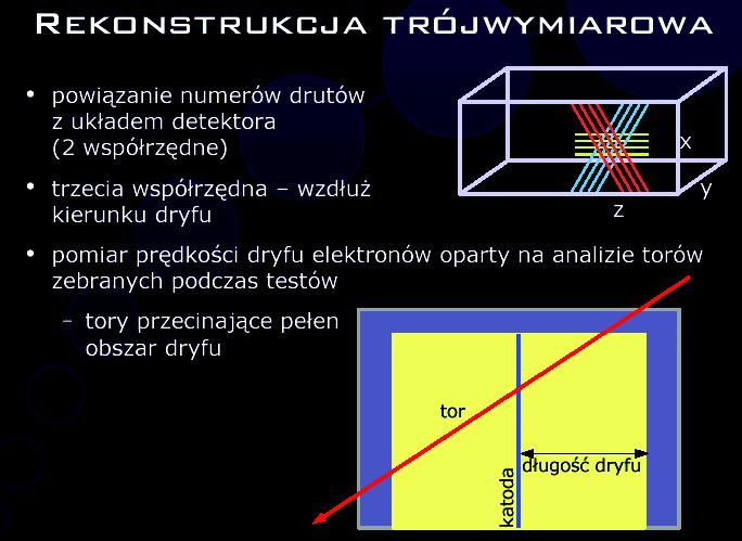 Badanie oddziaływań neutrin za pomocą komory TPC