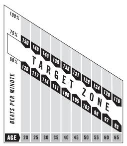 POMIAR PULSU: CZUJNIKI POMIARU PULSU W PORĘCZACH / TELEMETRYCZNY SYSTEM POMIARU PULSU By dokonać pomiaru pulsu ułóż dłonie na czujnikach pomiaru pulsu, które znajdują się na poręczach bieżni.