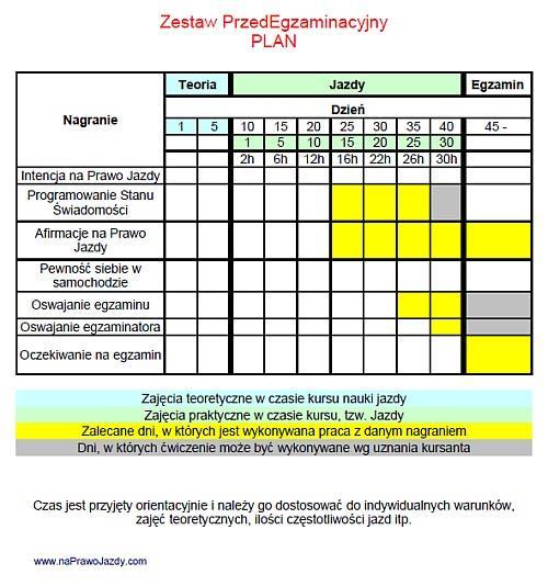 Trening Antystresowy