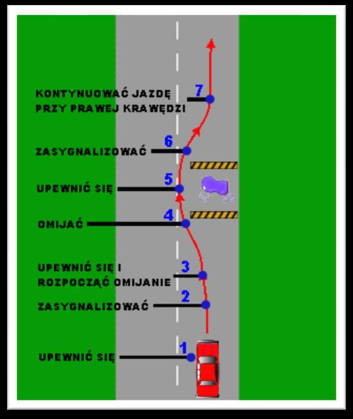 omijanie przy omijaniu pojazdu lub przeszkody musimy: zachowad bezpieczny odstęp boczny zmniejszyd prędkośd przed