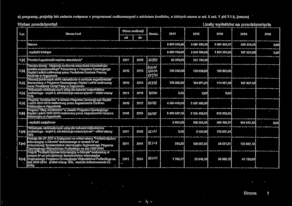 a) programy, projekty lub zadania związane z programami realizowanymi z udziałem śrków, o których mowa w art. 5 ust.