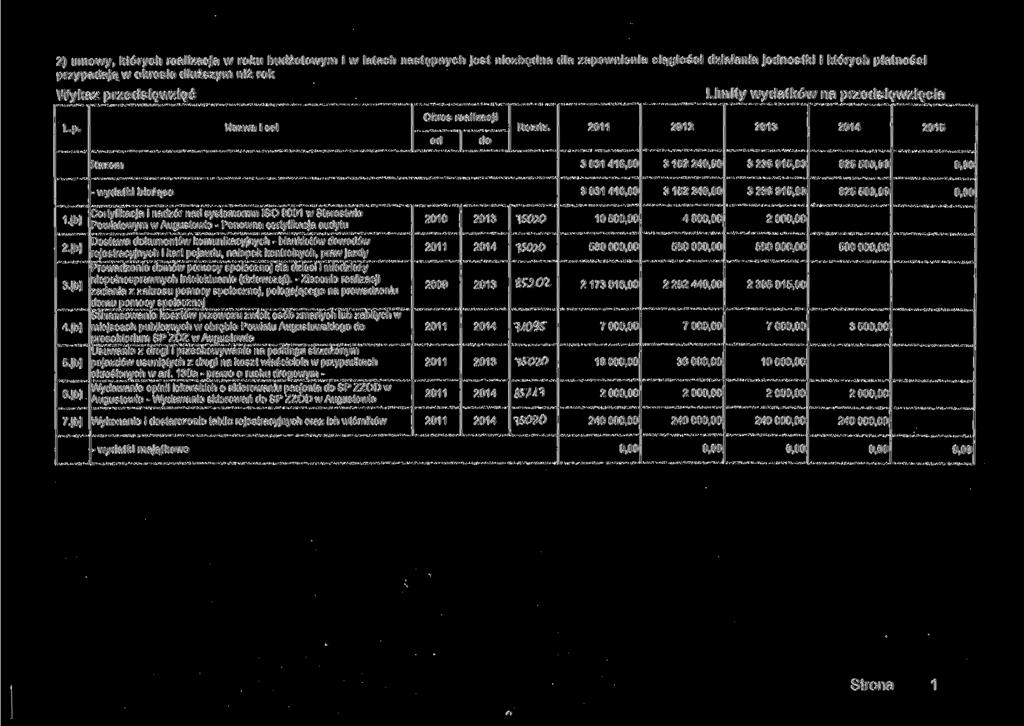 2) umowy, których realizacja w roku budżetowym i w latach następnych jest niezbędna przypadają w okresie dłuższym niż rok dla zapewnienia ciągłości działania jednostki i których płatności Limity