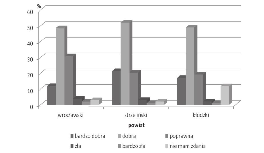 Arkadiusz Piwowar Rysunek 3.