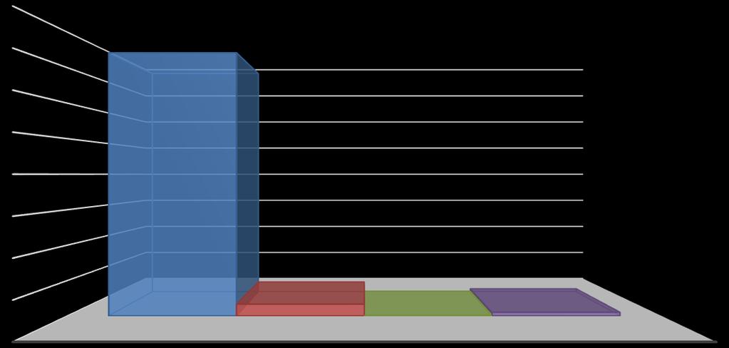 100% 90% 80% 70% 72,22% 85,26% 79,17% 60% 55,55% 50% 40% 30% 20% 10% 0% Zdawalność Uczniowie Kursanci Eksterni Absolwenci Wykres 1.