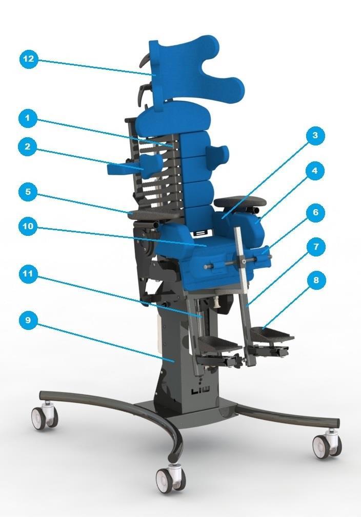 2. Budowa urządzenia multifunkcyjnego Baffin automatic Zasadniczymi elementami urządzenia multifunkcyjnego Baffin automatic są: 1 - rdzeń środkowy 2 - wsporniki ramion/podpaszki 3 - wsporniki boczne