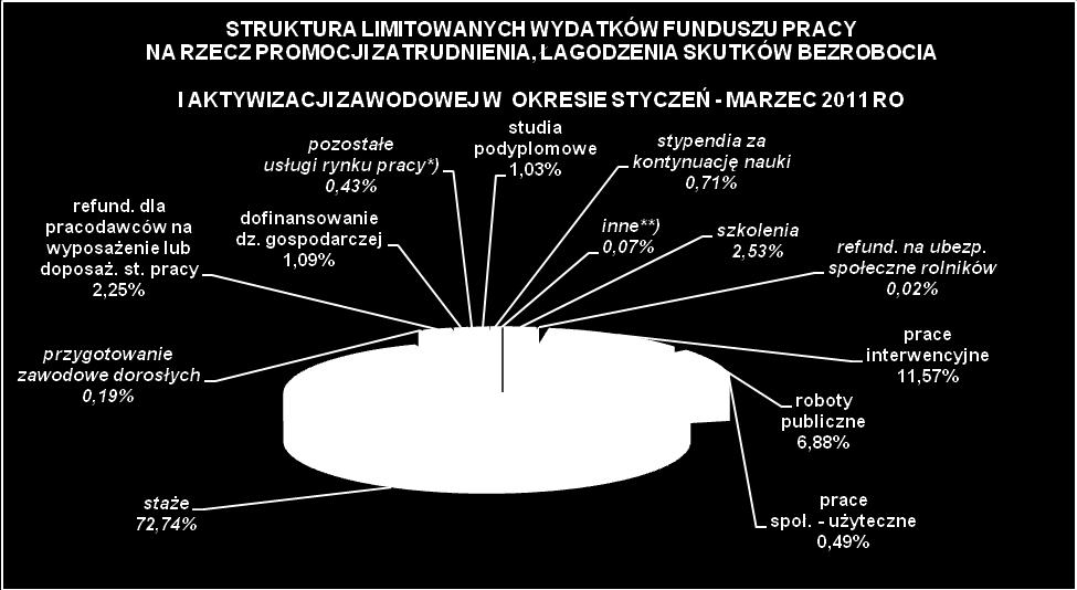 1 Rozporządzenia Rady Ministró z dnia 17