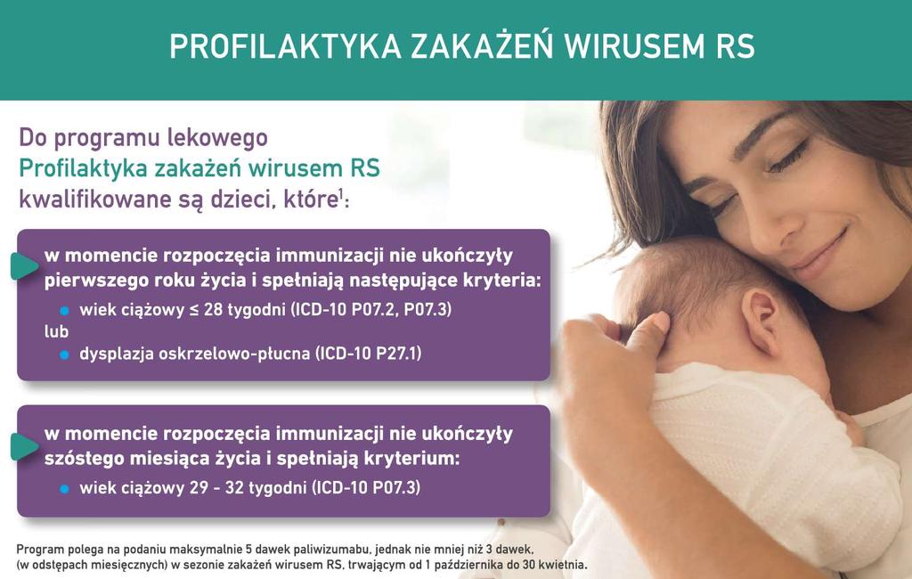 wirusem RS, trwającym od 1 października do 30 kwietnia Kryteria kwalifikacji do leczenia paliwizumabem Do programu kwalifikowani są świadczeniobiorcy, wiek ciążowy 28 tygodni, 0 dni (ICD-10 P072) lub