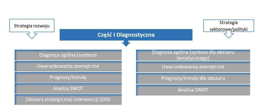 Rysunek 5: Relacja