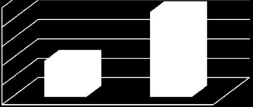 [Mg CO 2 ] 27,40 27,30 27,20 27,10 27,00 10,00 9,95 9,90 9,85 26,90 2014 2020 - prognoza 9,80 2014 2020 - prognoza