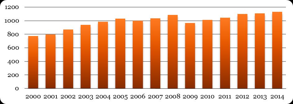 zmian średniej powierzchni mieszkań wynosi 1,088%. Prognozowana powierzchnia jednego mieszkania na terenie gminy Stryków w 2020 wyniesie ok. 90,2 m 2.