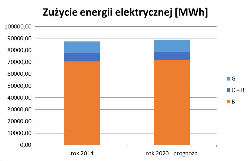 Rysunek 12.