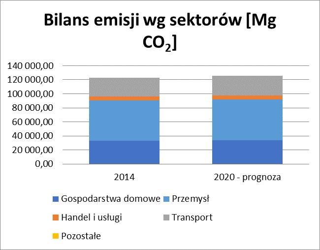 (opracowanie własne) 6.