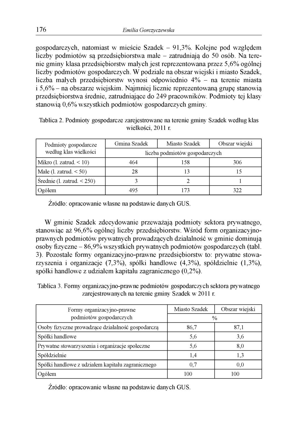 176 Emilia Gorczyczewska gospodarczych, natomiast w mieście Szadek - 91,3%. Kolejne pod względem liczby podmiotów są przedsiębiorstwa małe - zatrudniają do 50 osób.