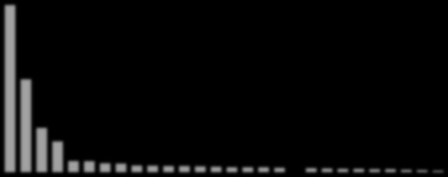 103,9 101,7 83,0 80,4 61,8 59,7 57,7 56,6 54,8 51,5 46,5 45,5 45,2 40,4 39,8 38,4 34,5 32,2 31,9 28,9 28,3 22,2 18,7 14,1 286,0 412,7 864,3 1 554,1 Wartość zobowiązań krajów Unii Europejskiej (UE-28)
