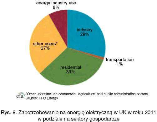 Na podstawie ostatnich szacunków DECC z marca 2013 można stwierdzić, że produkcja elektryczności w 2012 r.