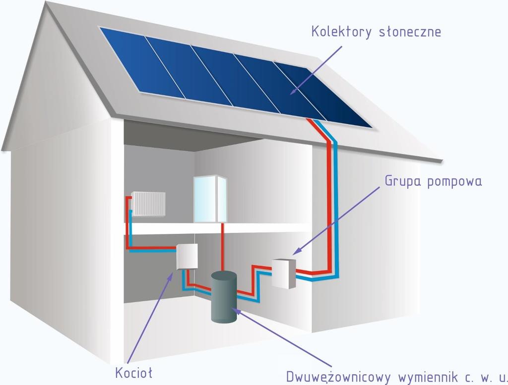 Schemat instalacji