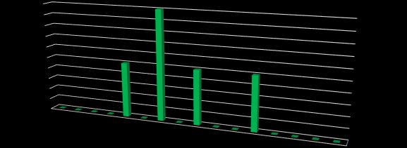 Podobnie jak w latach poprzednich na podstawie przeprowadzanych dochodzeń epidemiologicznych można zauważyć, że w większości przebieg zachorowań osób zakażonych wirusami typu B i C, był bezobjawowy.