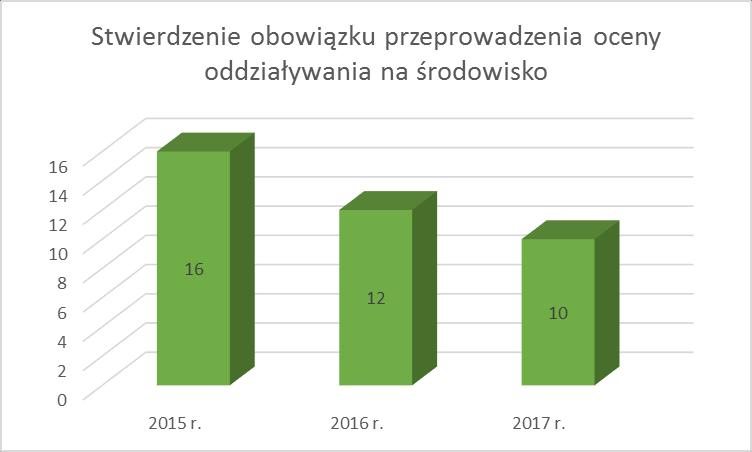 Podczas czynności kontrolnych obiektów w celu dopuszczenia ich do użytkowania zwracano uwagę na zastosowanie materiałów dopuszczonych do stosowania w budownictwie i posiadających aktualne atesty