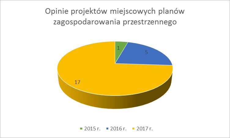 Biorąc pod uwagę ochronę środowiska oraz zdrowia ludzi przy uzgodnieniu szczególną uwagę zwracano na: właściwą gospodarkę wodno-ściekową zabezpieczenie gleby oraz wód powierzchniowych i podziemnych;