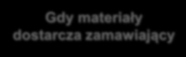 Obowiązki przyjmującego zamówienie Użycie materiałów zamawiającego w sposób odpowiedni Złożenie rachunku z zużycia materiałów zamawiającego Gdy materiały dostarcza zamawiający Zwrócenie niezużytej