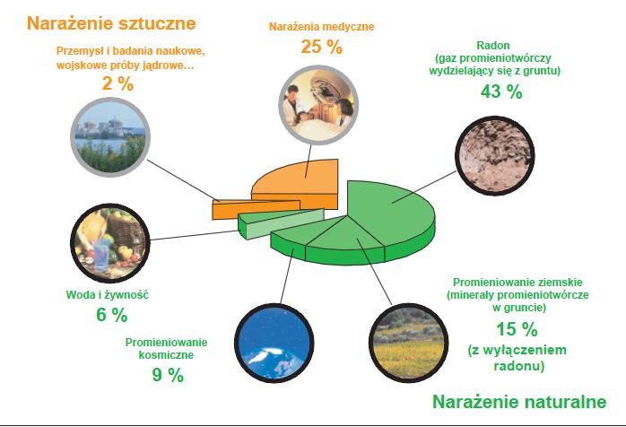 PROMIENIOTWÓRCZOŚĆ A ENERGETYKA