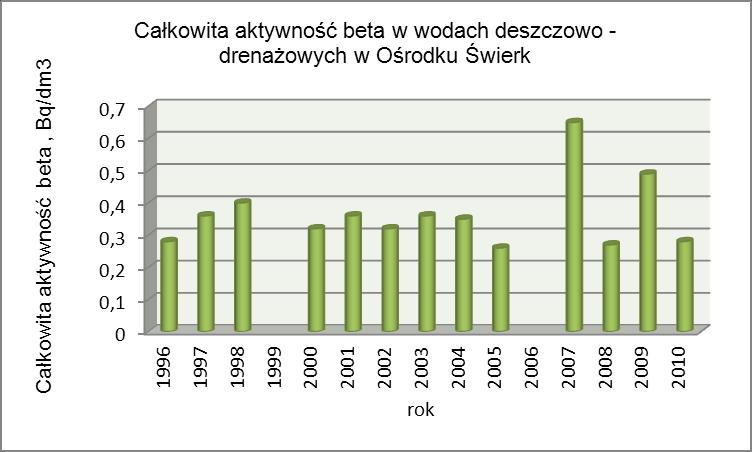 KRAJOWE DOŚWIADCZENIA A ENERGETYKA JĄDROWA Rys.