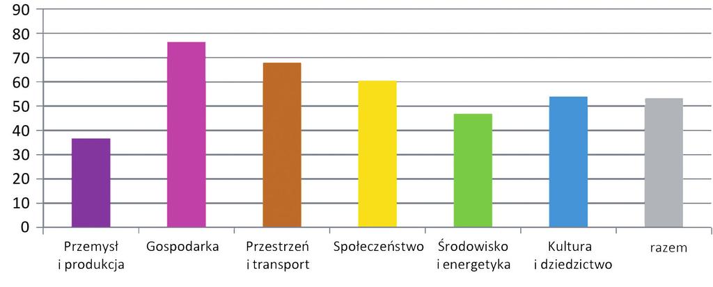 72 Monitoring realizacji Strategii rozwoju województwa mazowieckiego do 2030 roku. Innowacyjne Mazowsze Raport 2014 Rycina 50. Udział środków UE w realizowanych projektach w 2014 r.