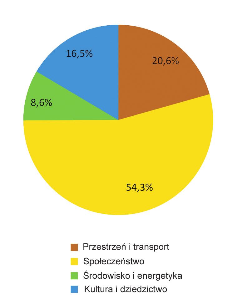 79 Tabela 28. Projekty zrealizowane bez udziału środków UE w 2014 r.