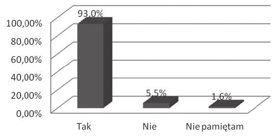 93% ankietowanych wiedziało, iż może prosić personel o podanie leków przeciwbólowych (rycina 6).